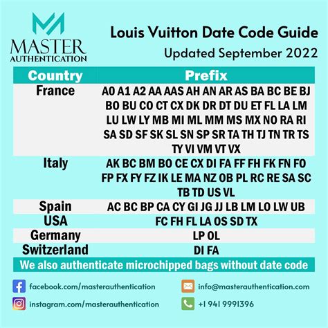 louis vuitton cade|Louis Vuitton code chart.